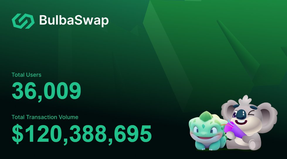 36,009 users. $120M+ in volume.

Zero shortcuts, all on-chain.
Every click, swap, and LP is a block laid by the community.
We’re not chasing hype—we’re building momentum.

Thanks for showing up, every single day.