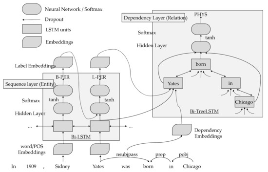 Applsci's tweet image. 🔥 Read our Review Paper  
📚 A Review of Knowledge Graph-Based Reasoning Technology in the Operation of Power Systems
🔗 mdpi.com/2076-3417/13/7…
👨‍🔬 by Rui Liu et al.   
#knowledgegraph #powersystem