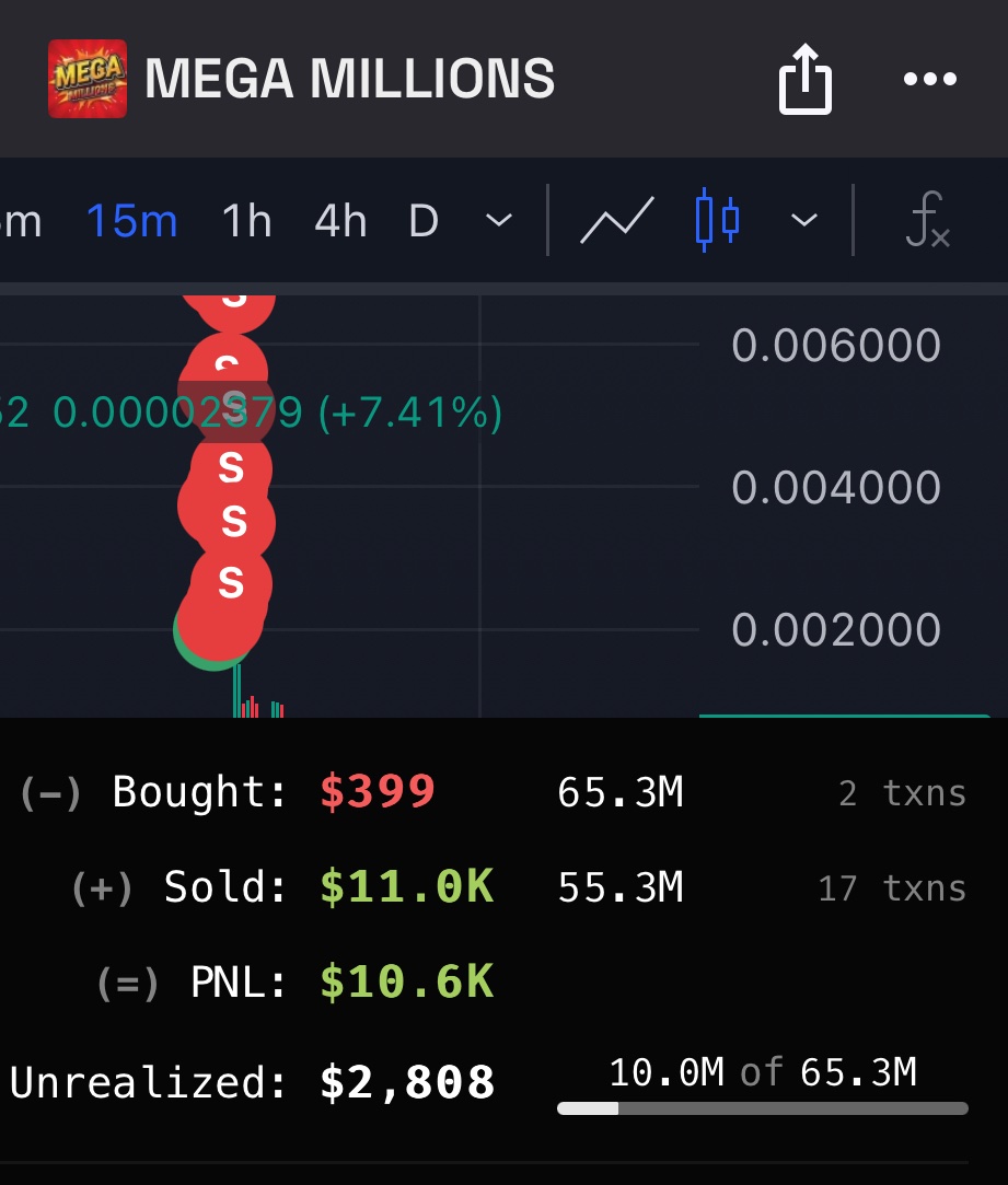 Wow! This girl is good at finding the daily Solana runners! 30x hit off $MILLIONS today! Took profits from $BALL and made a lot!! Omg! 

To celebrate I’m giving away 3 SOL ($500 USDC) to 3 followers! Just like, retweet and comment your wallet address! Goodluck on the giveaway!