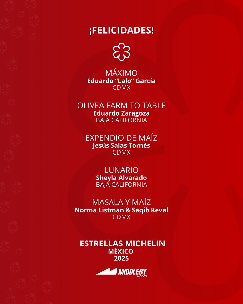 ⭐Hoy se escribe un nuevo capítulo en la historia gastronómica de México.

Desde Middleby México, felicitamos a los chefs, equipos y restaurantes galardonados con estrellas MICHELIN 2025. 

¡Gracias por inspirar a toda la industria!
#Michelin2025 #MiddlebyMéxico #MichelinGuideMX