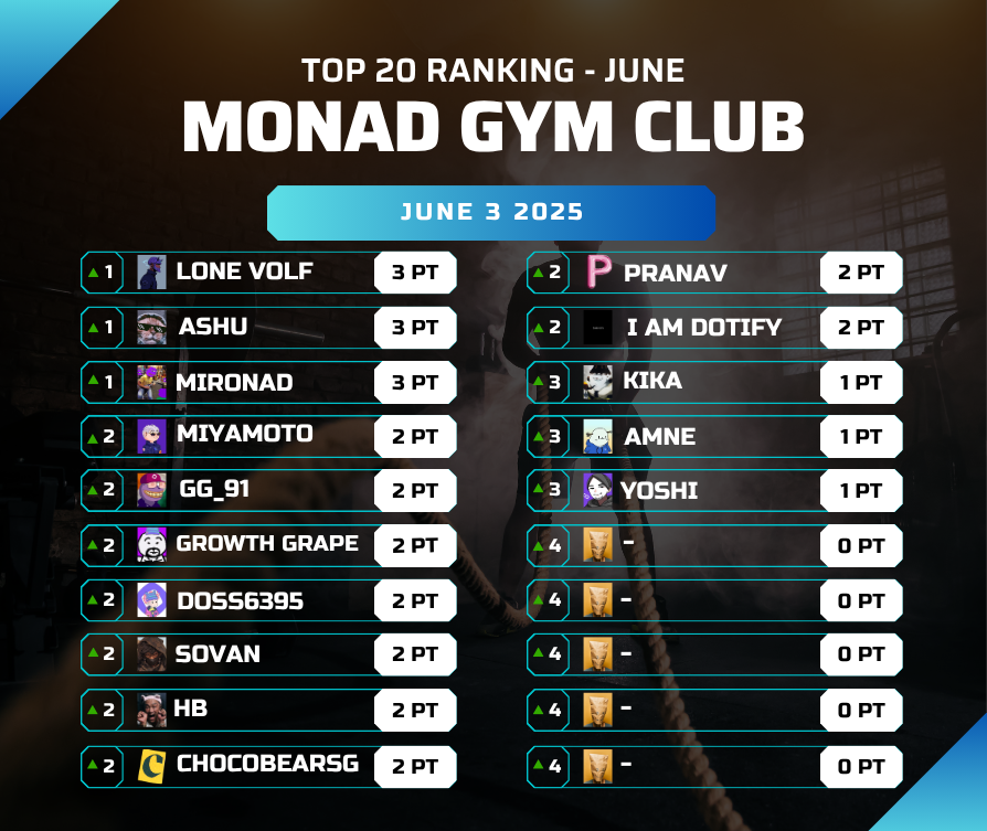 Top 10 Ranking - June 3 2025                                 
for a healthier life for everyone