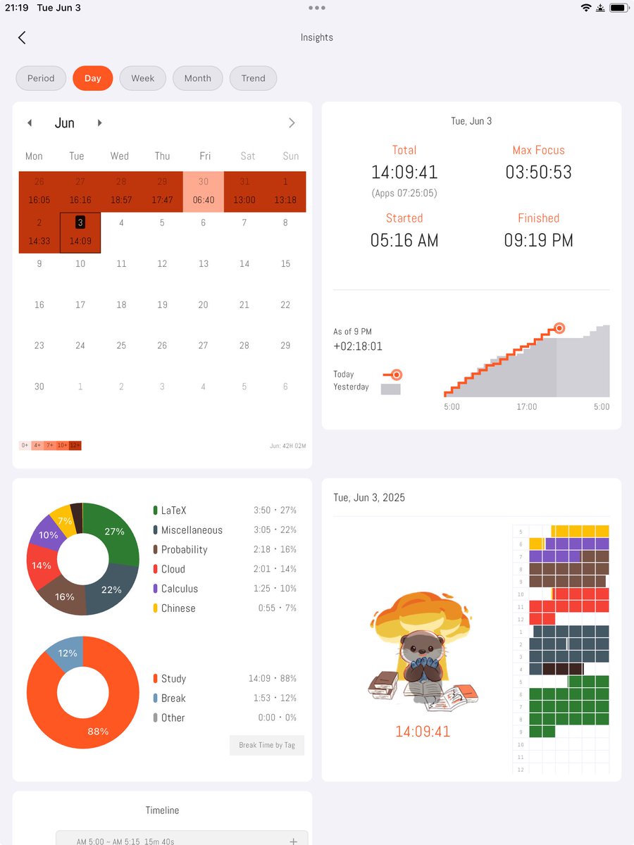aruzdh's tweet image. 🦦🍃 #studytwt #collegetwt