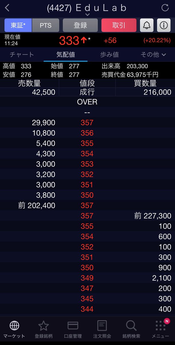 hikaruLTD's tweet image. 4427 #EduLab
バグ？

#株式投資