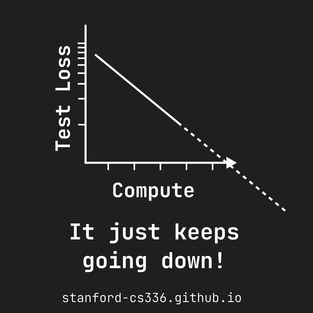 Simon Guo tweet media