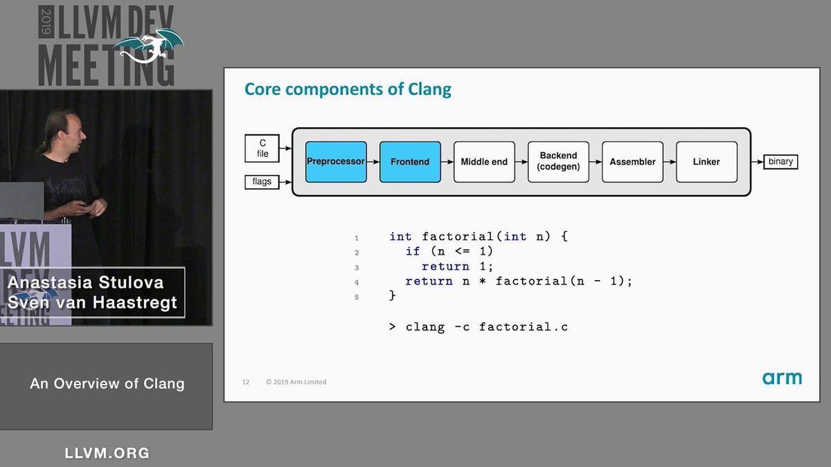 If you are beginning with compilers and are interested in clang, "An Overview of Clang" is a good talk.

youtu.be/5kkMpJpIGYU