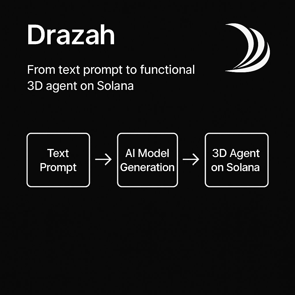 drazahprotocol's tweet image. From prompt to protocol.