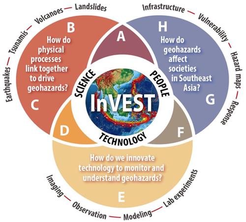 Euan Mutch (@euanjfmutch) on Twitter photo 🚨We are hiring!🚨We are looking for a postdoc in #volcanology and #geochemistry with expertise in LA-ICP-MS to join the InVEST project <a href="/EOS_SG/">Earth Observatory SG</a> . 🌋Shortlisting begins 10th of July 2025. Apply here: ntu.wd3.myworkdayjobs.com/Careers/job/NT…
Contact euan.mutch@ntu.edu.sg for more info. 🚨We are hiring!🚨We are looking for a postdoc in #volcanology and #geochemistry with expertise in LA-ICP-MS to join the InVEST project <a href="/EOS_SG/">Earth Observatory SG</a> . 🌋Shortlisting begins 10th of July 2025. Apply here: ntu.wd3.myworkdayjobs.com/Careers/job/NT…
Contact euan.mutch@ntu.edu.sg for more info.