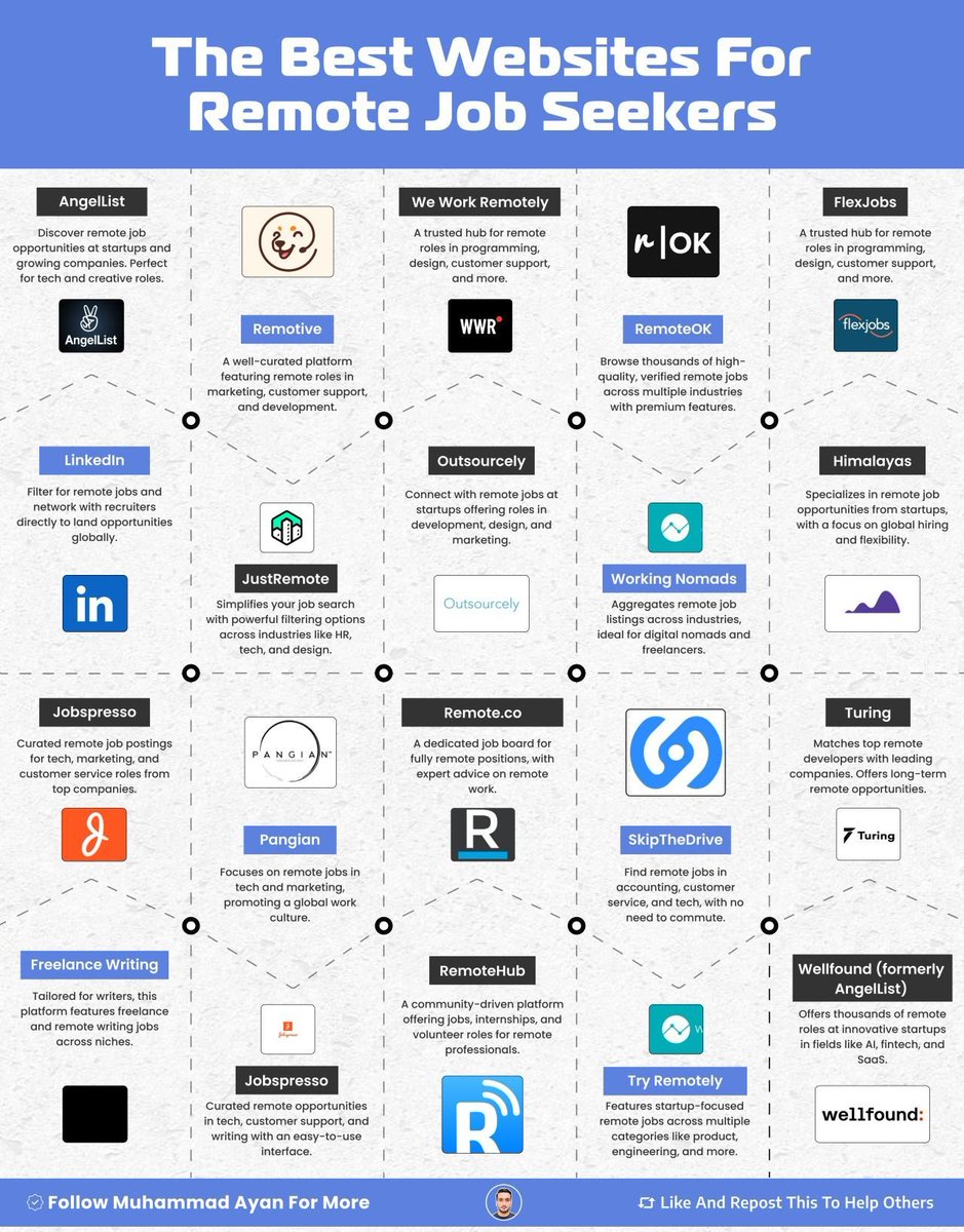 I’m shocked people still don’t know where to find legit remote jobs in 2025.

So here is FULL CHEATSHEET of 20 best websites to land remote work fast.

Plus FREE resume templates to help you apply.

Like + Follow + repost + Reply "Resume"
For the next 48 hours, it’s FREE. 🕒