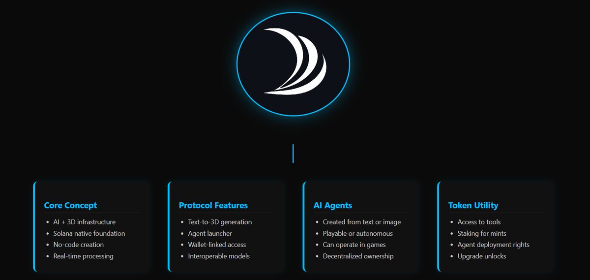 drazahprotocol's tweet image. A closer look at what we're building.