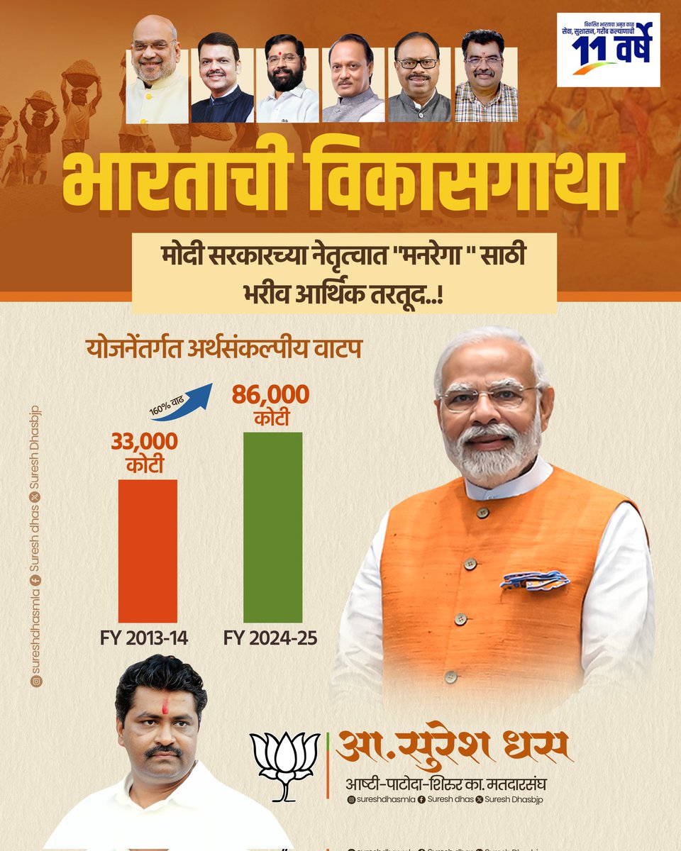 SureshDhasBJP's tweet image. मोदी सरकारच्या नेतृत्वात “मनरेगा” साठी भरीव आर्थिक तरतूद..! 

#11YearsOfDevelopment #ModiHaiToMumkinHai #ViksitBharat

@narendramodi
@AmitShah
@JPNadda
@Dev_Fadnavis
@mieknathshinde
@AjitPawarSpeaks
@cbawankule
@RaviDadaChavan 
@BJP4India
@BJP4Maharashtra