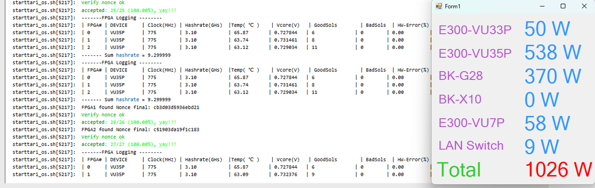 9.3gh/s @ 538w for me running 775 mhz @ 750mv