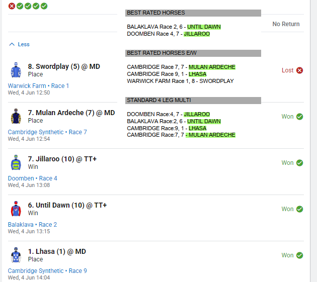 Congrats if you took the multi today, 
I went that extra mile and got cooked. #greed