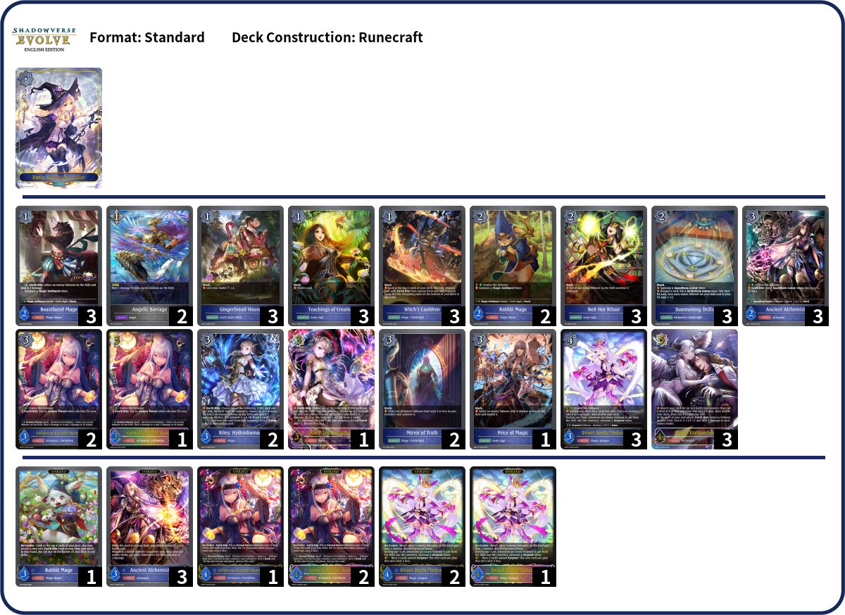 sveph630's tweet photo. [CS Glorietta] SVE Showdown Challenge (2025/05/29)
No. of Players: 8

🥇Rune (Earth Rite)
🥈Forest (Hunter)
🥉Rune (Earth Rite)

#Shadowverse
#ShadowverseEvolve
#SVETopDecks https://t.co/cE85JAFOVN