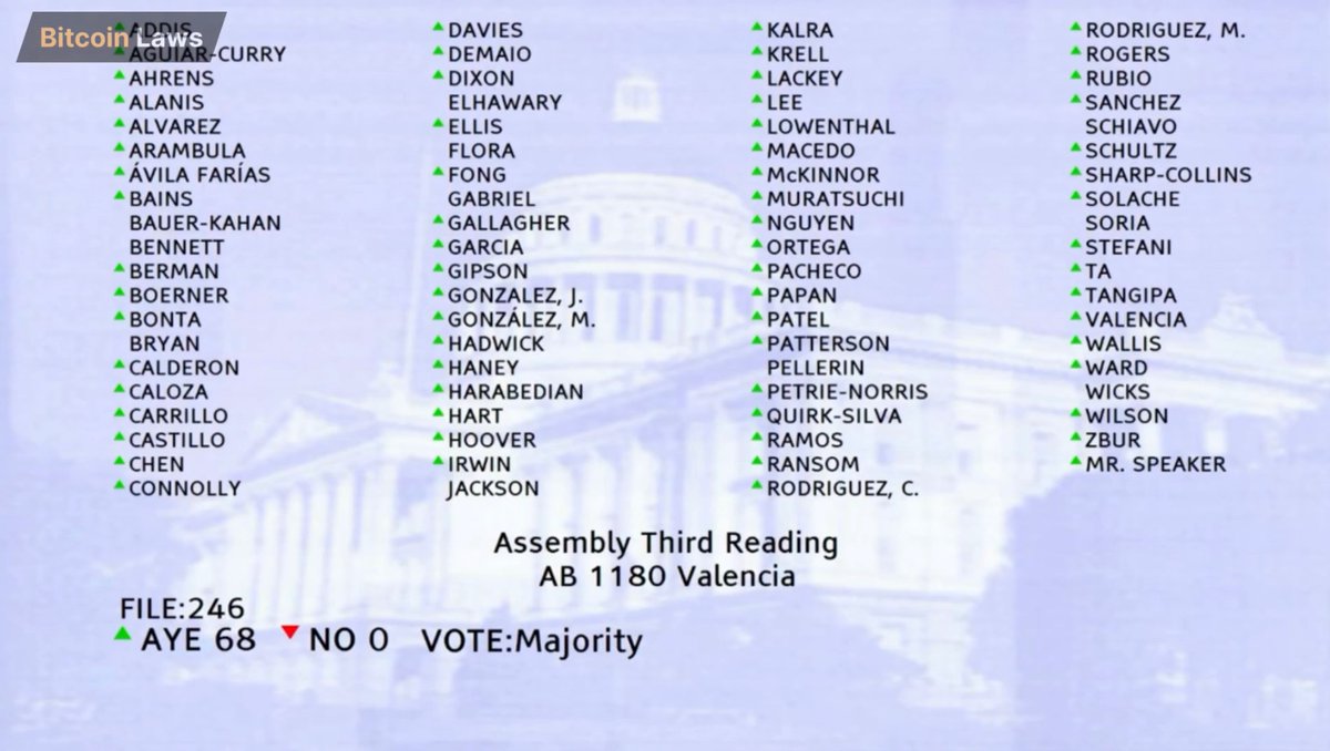 🇺🇸 California Assembly PASSED bill to allow the state to receive payments  and now heads to the Senate.