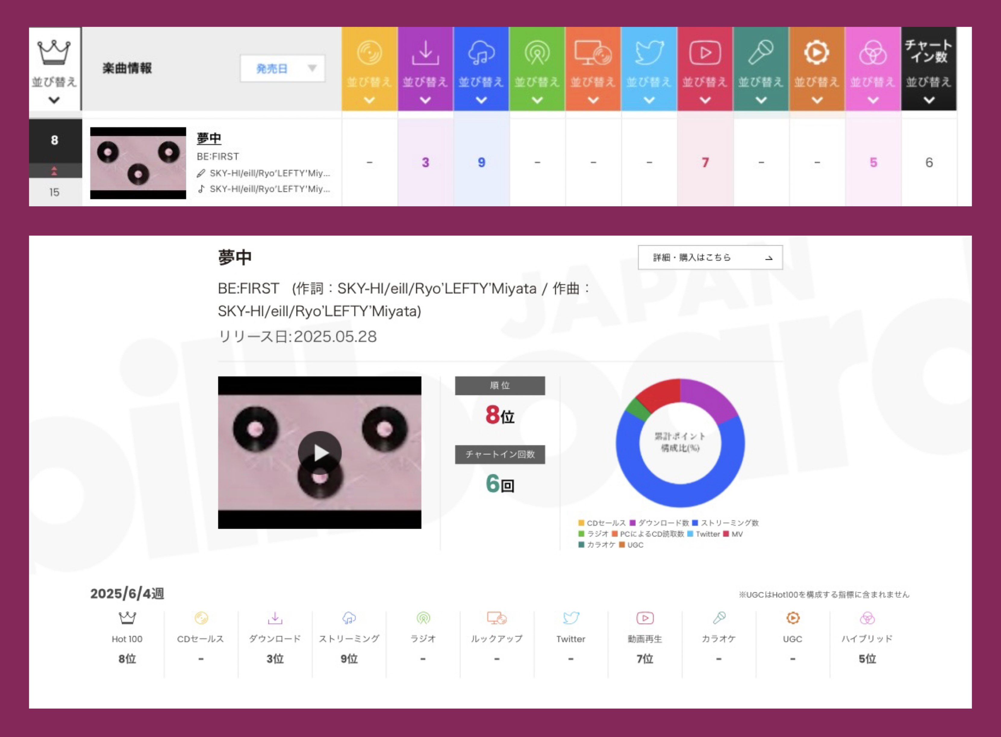HARUAの演技力やTAKIのミセスオタクな一面も！「M:ZINE」が深