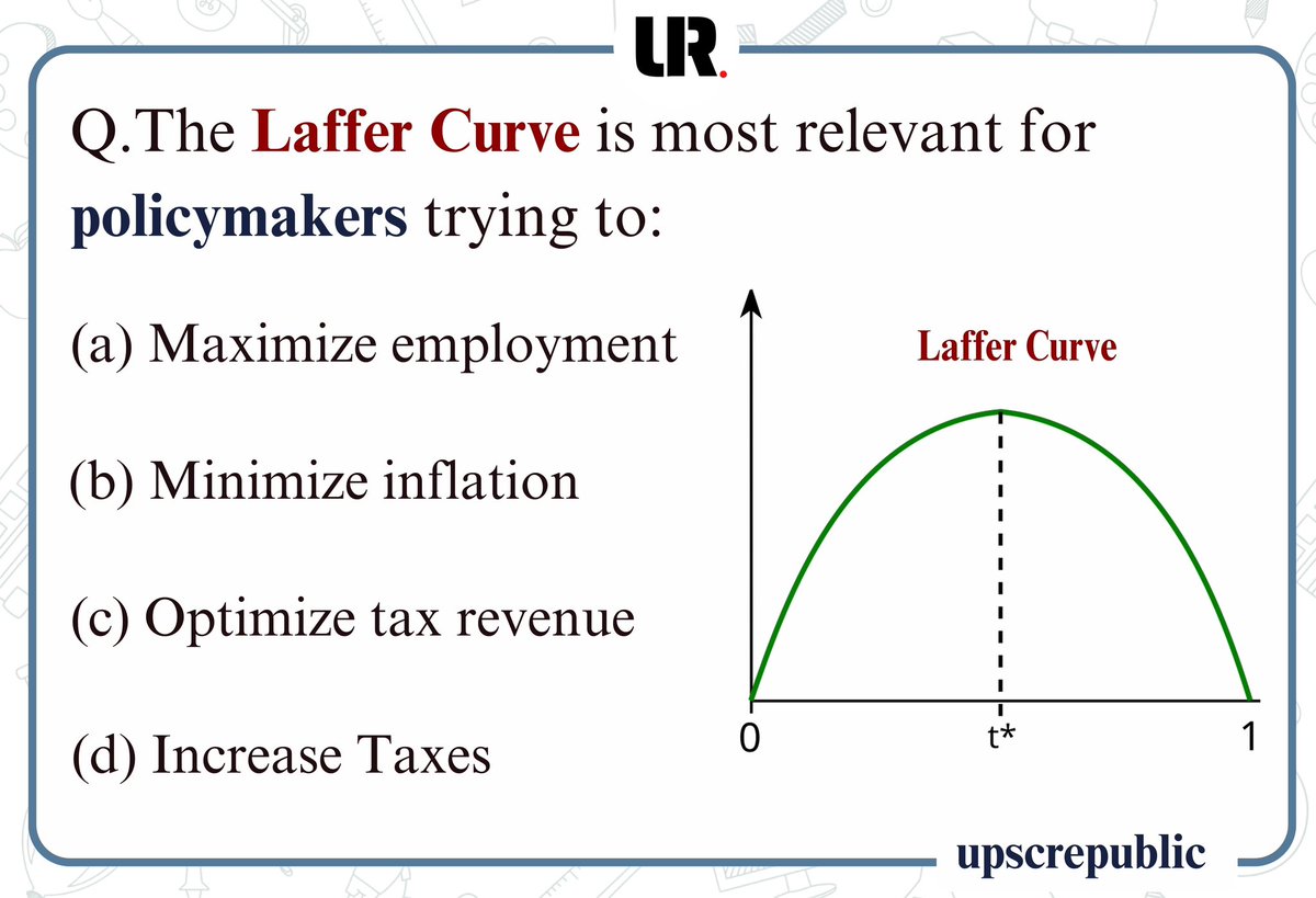 🚨 Economy  - Day 10

▫️Laffer Curve