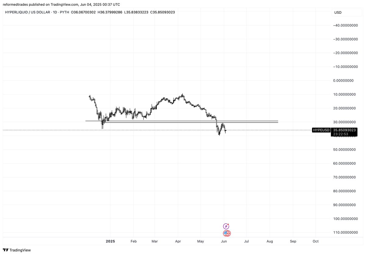 attention a ceux qui trade sur Hyperliquid ! #hype