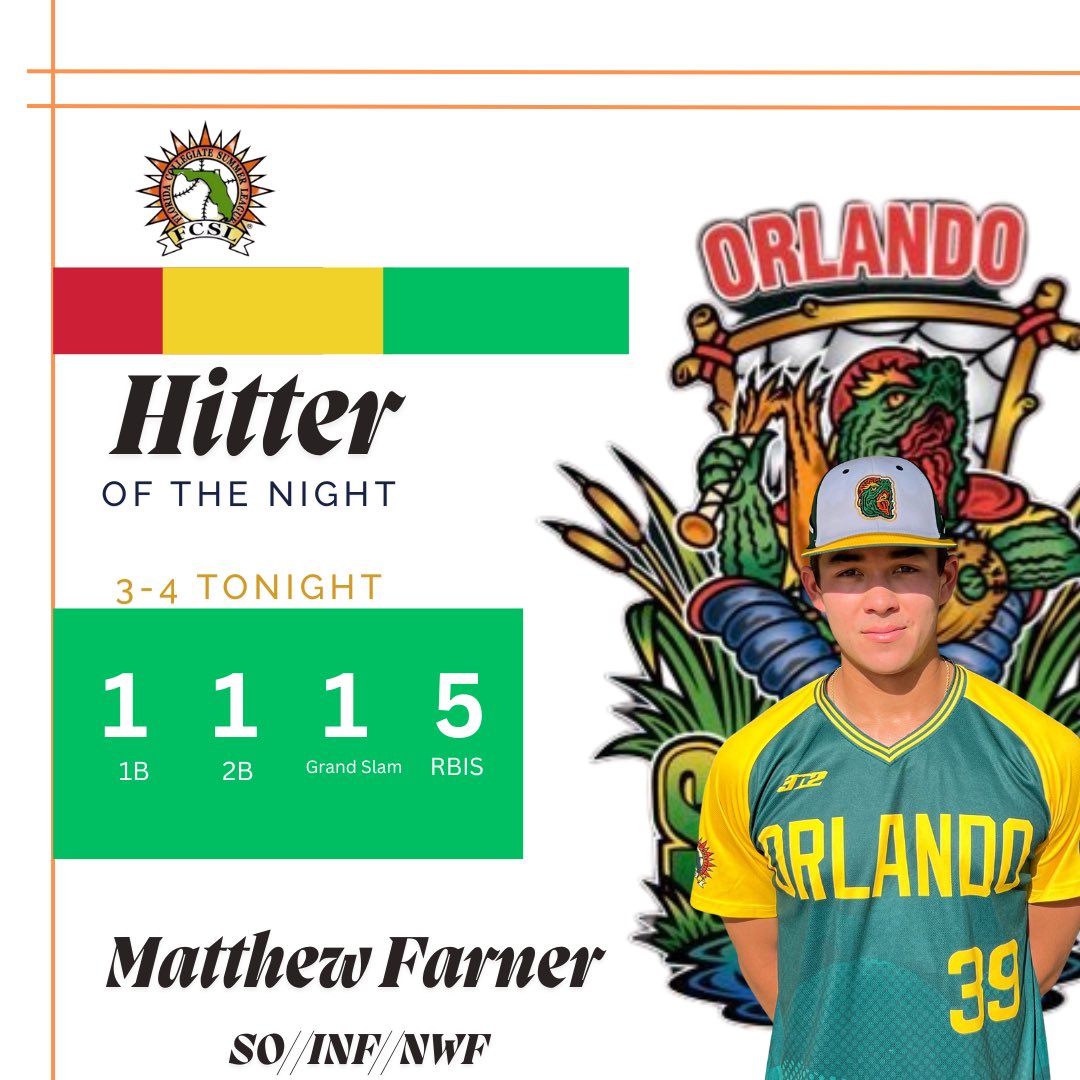 Florida League (@floridaleague) on Twitter photo Your LOTN go to <a href="/bwrightFL2024/">Brady Wright 2024</a> from <a href="/santafesaints/">Santa Fe Saints</a> for <a href="/FCSLRats/">Sanford River Rats</a> and Matthew Farner from <a href="/NWFRaiders_BSB/">NWF Baseball</a> for <a href="/FCSLSnappers/">Orlando Snappers</a> Your LOTN go to <a href="/bwrightFL2024/">Brady Wright 2024</a> from <a href="/santafesaints/">Santa Fe Saints</a> for <a href="/FCSLRats/">Sanford River Rats</a> and Matthew Farner from <a href="/NWFRaiders_BSB/">NWF Baseball</a> for <a href="/FCSLSnappers/">Orlando Snappers</a>