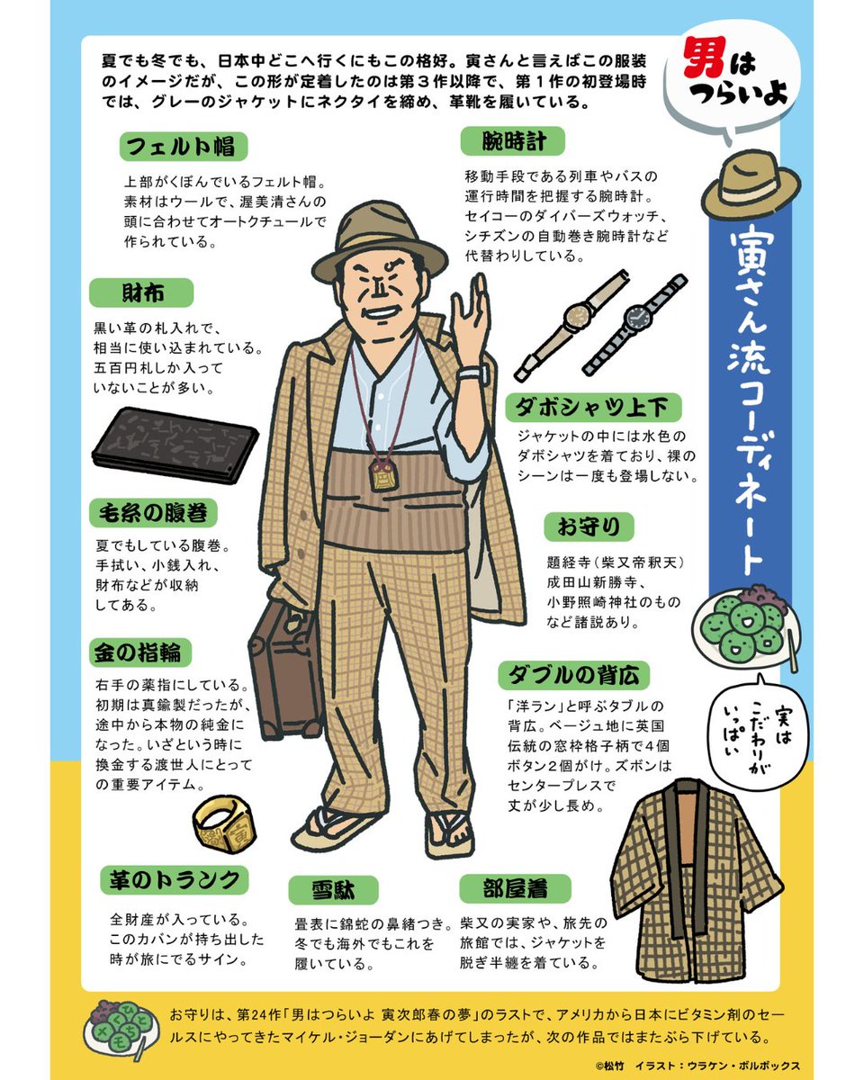 gogo寅さん - Search / X