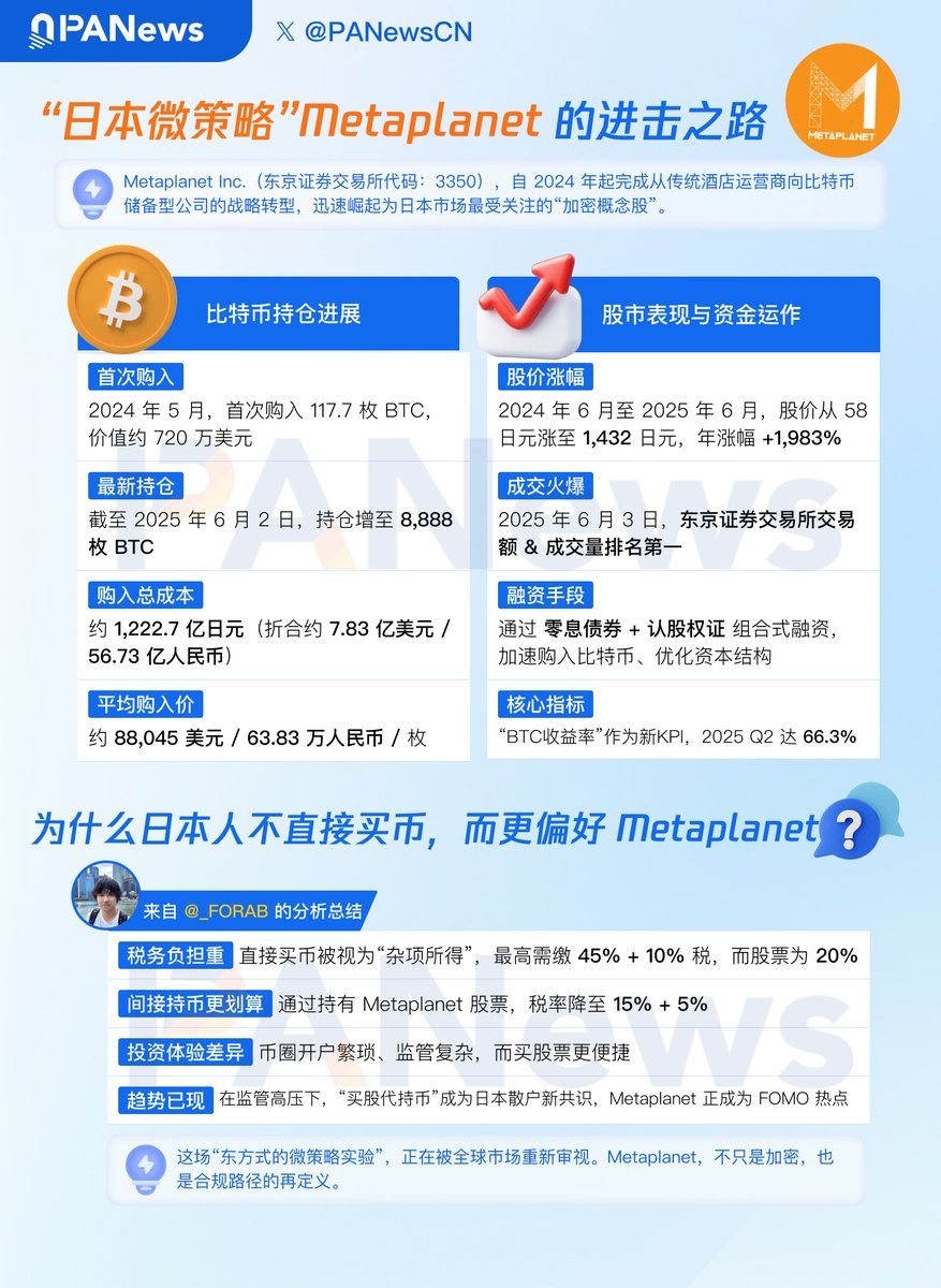 🚨 BREAKING: "Metaplanet Inc.: La Rivoluzione Giapponese nel Settore delle Criptovalute con l'Acquisto di Bitcoin"