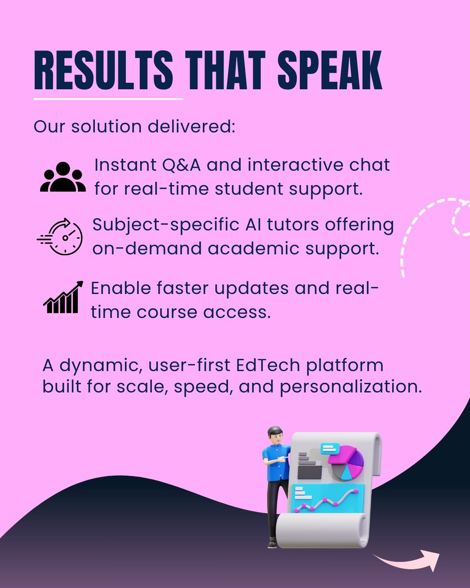 We recently partnered with an ambitious EdTech startup facing exactly these challenges—rigid content, low learner retention, and no real-time interactions.

Swipe through the carousel for all the details!

Read the complete success story here:
signitysolutions.com/case-studies/a…