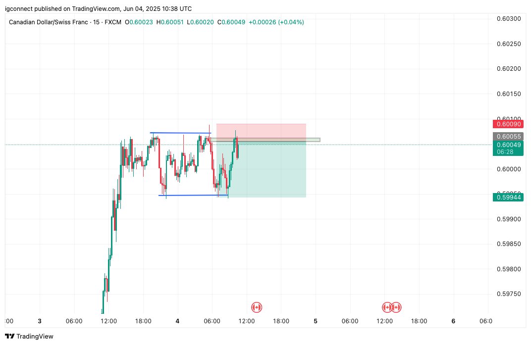 Did exness just steal from me ? my trade did not break that higher high but I have been stopped out . even others on other brokers are in negative with this same trade . what just happened ?