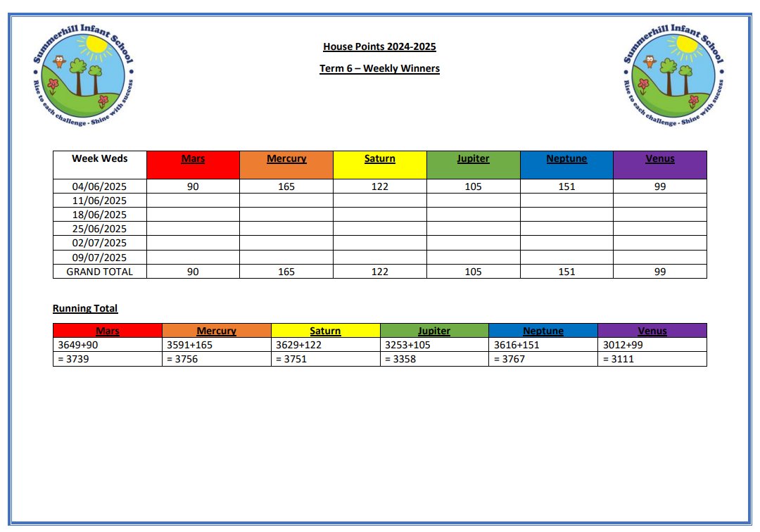 Neptune start Term 6 off as the new House leaders after Mars' dominance for the past 5 terms....