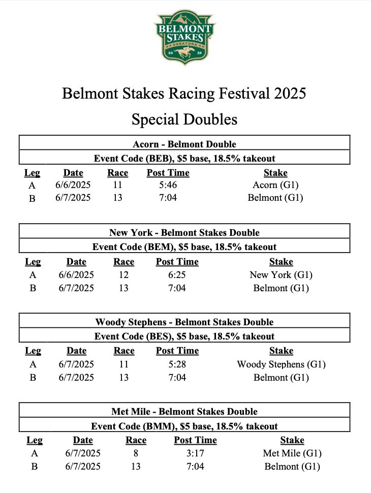 Steve_Byk's tweet image. 🚨 Attached find graphics for the assortment of @BelmontStakes Racing Festival Special Wagers ~ 2-day All Dirt (.20) P6, 2-day All Turf (.50) P5, 2-day P4's, $5 Special DBL's, et al ~ which start today with Wednesday 9th-10th/Thursday 1st-2nd Pick 4..