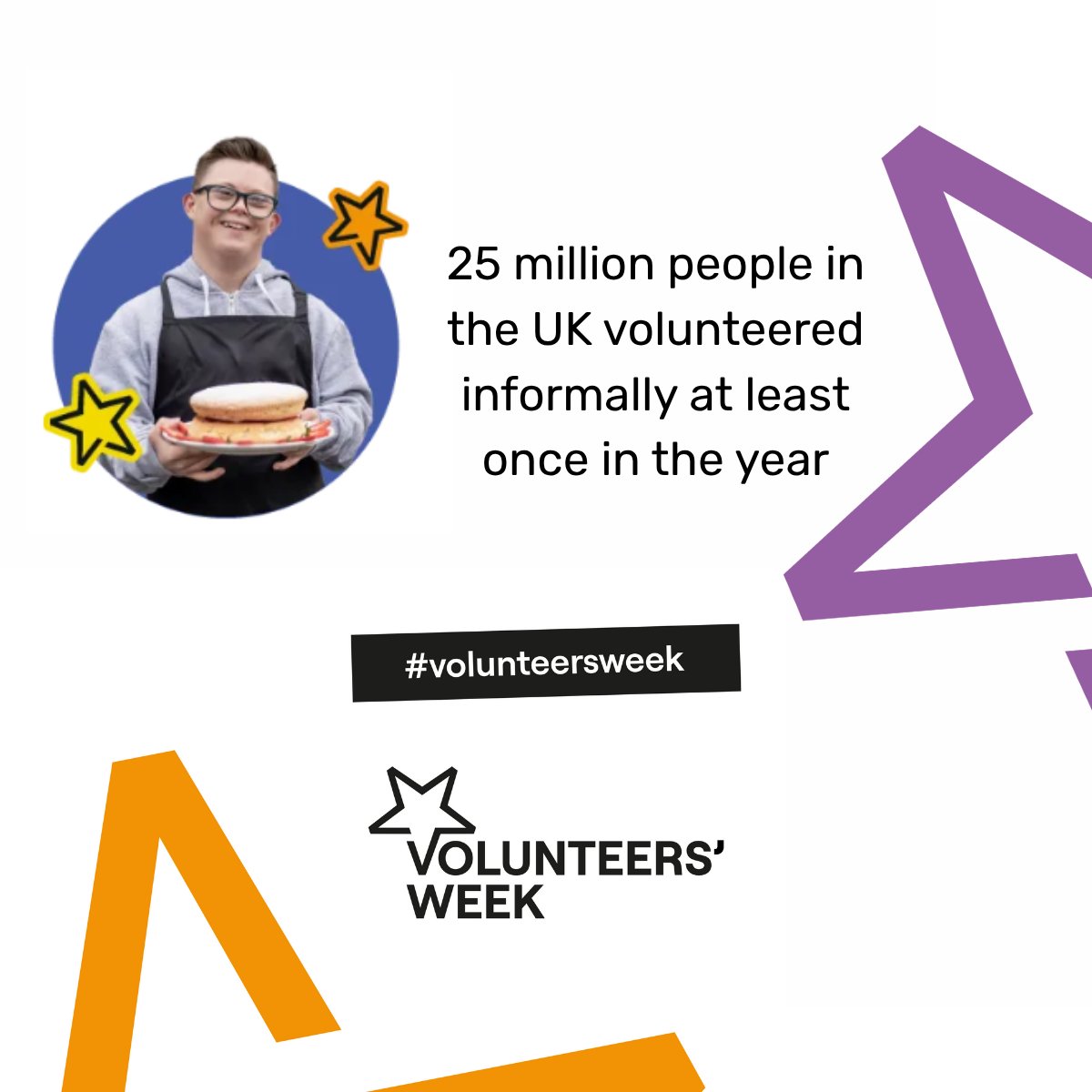 The Value of Volunteering | #VolunteersWeek 📊

As we celebrate this week, let’s recognise the huge impact volunteers made across the UK in 2024:

✨ 14.2M volunteer monthly
✨ £4.6B added to the economy
✨ 25M volunteered informally

🔗 volunteersweek.org/about