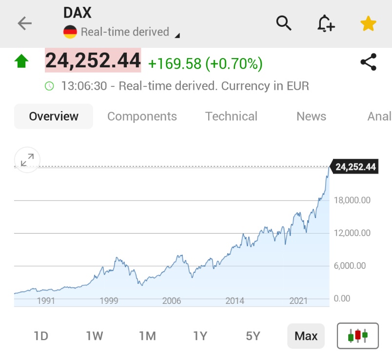 π¨ BREAKING : DAX tedesco raggiunge un nuovo massimo storico, in crescita dello 0,7%
