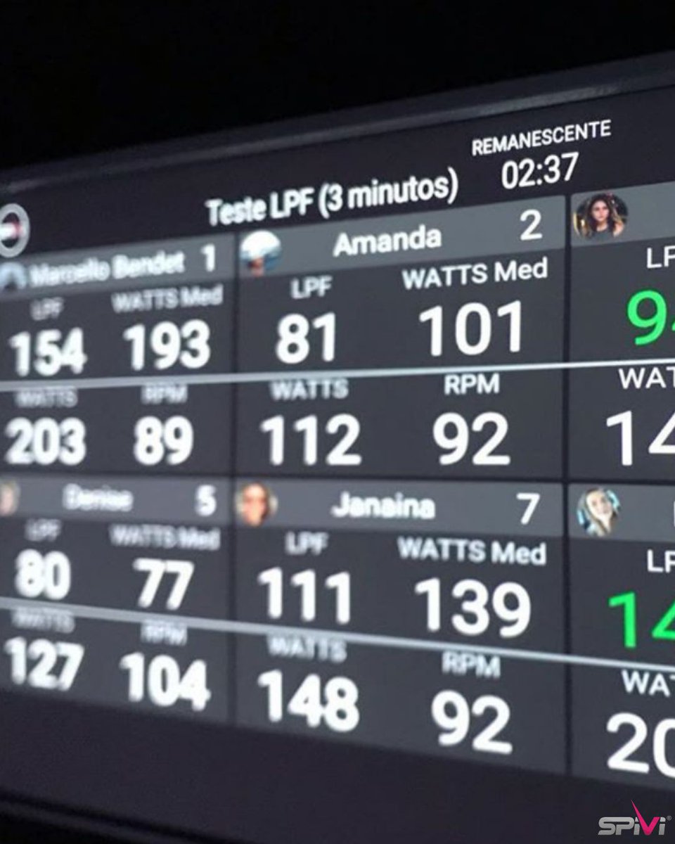 Keep it fun, keep it motivating! 
FTP Tests, Challenges, Milestones and more.
•
• 
•
#SpiviNation #FitnessGamification #ImmersiveFitness #Community #Motivation #Retention #Engagement #Fun #Cardio #Workout #Fitness #FitnessTechnology #Leaderboard #PerformanceTracking #Metrics