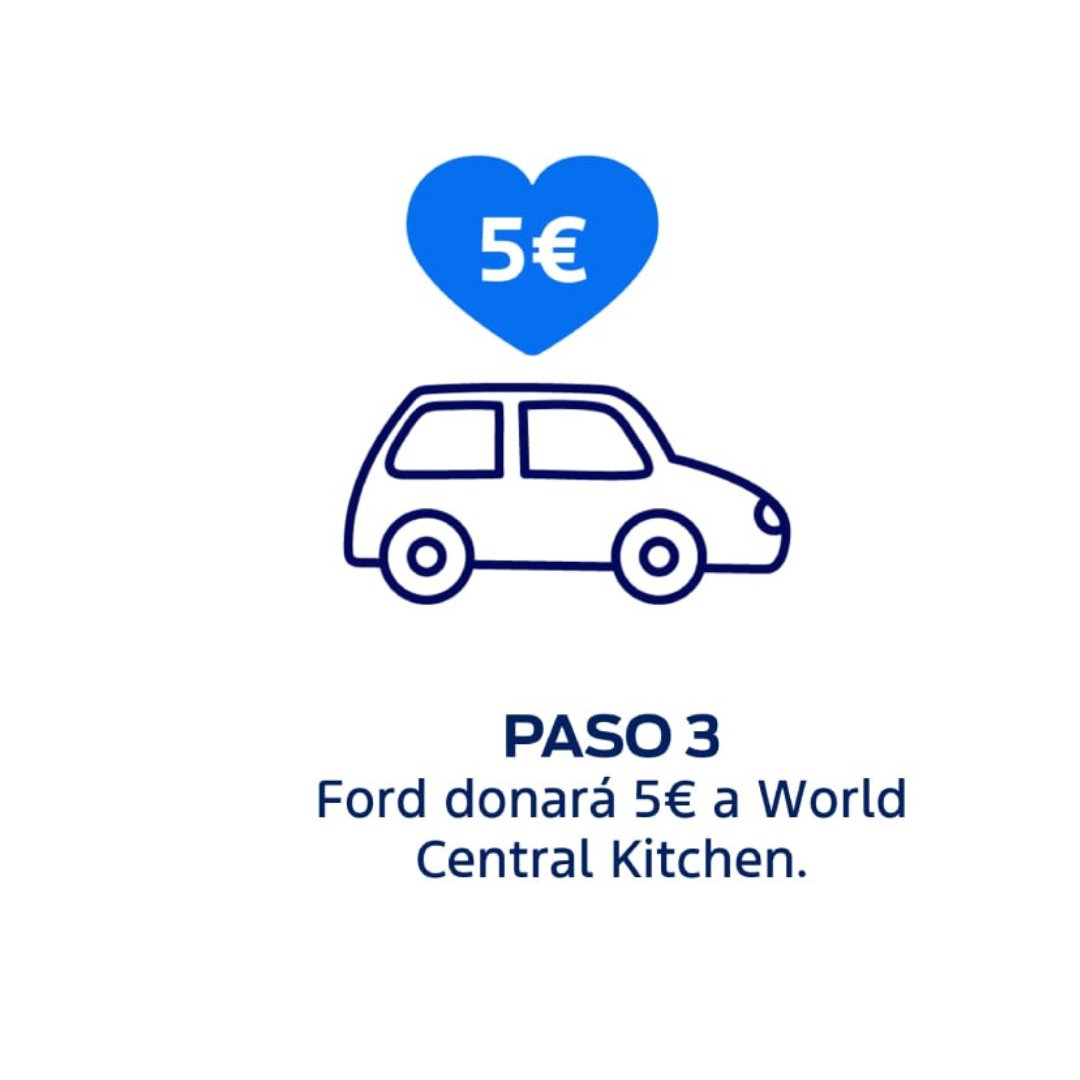 Prueba un #Ford en #Archiauto y estarás donando 5€ a World Central Kitchen 🔗 ford.es/compra/prueba-…
Conduce con propósito.

#PruebaSolidaria #KilometrosQueCuentan