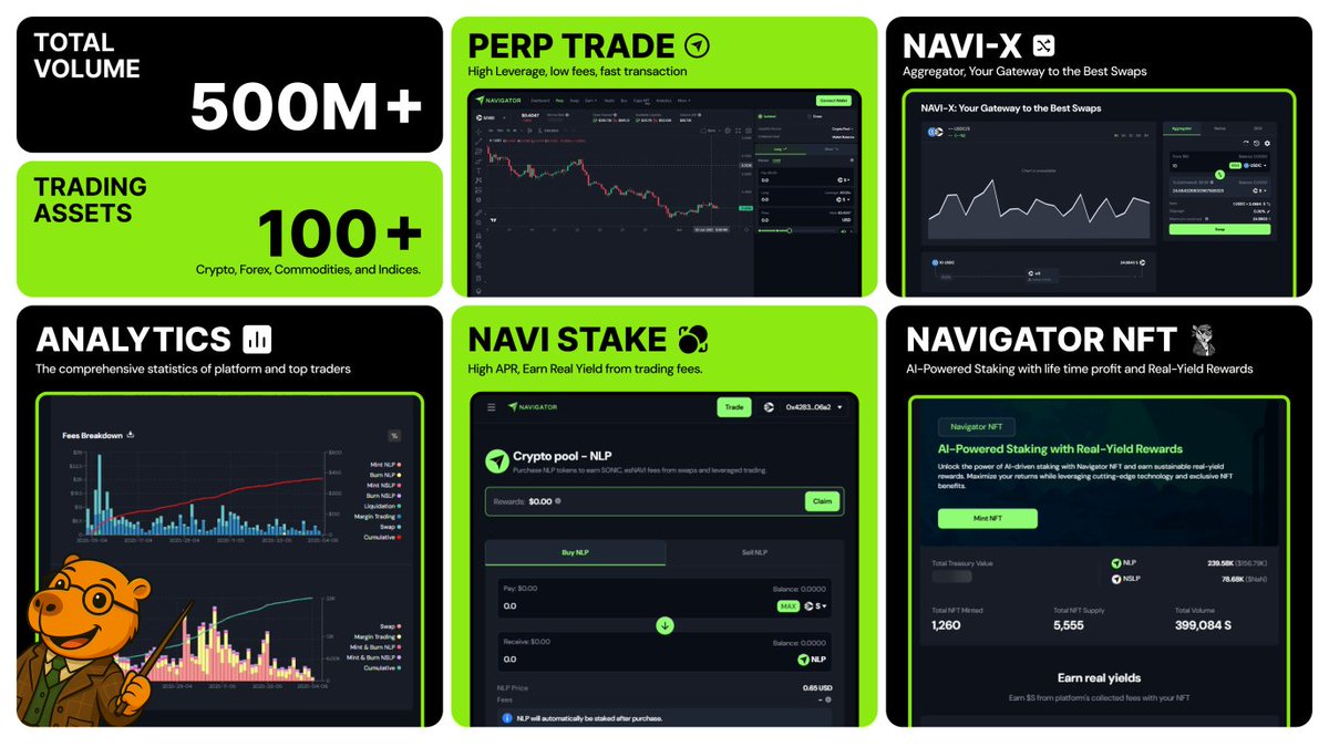 Navigator Exchange💥 (@naviexsonic) on Twitter photo Navigator in a nutshell 🚀
Fast, secure, and decentralized trading on <a href="/SonicLabs/">Sonic Labs</a>.
High leverage, low fees, and a wide range of assets with two trading modes.
Ready to trade smarter?
app.navigator.exchange/#/trade Navigator in a nutshell 🚀
Fast, secure, and decentralized trading on <a href="/SonicLabs/">Sonic Labs</a>.
High leverage, low fees, and a wide range of assets with two trading modes.
Ready to trade smarter?
app.navigator.exchange/#/trade