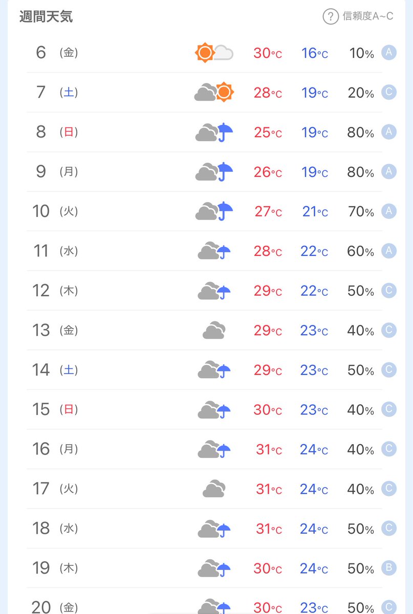 今週末から梅雨だ🥲ちょっとだけど DAXちゃんとお散歩行ってきた😊