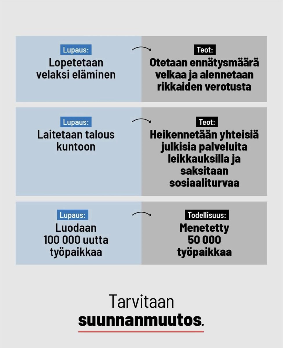 <a href="/PiaKauma/">Pia Kauma</a> Taidat unohtaa, mitä <a href="/kokoomus/">Kokoomus</a> lupasi ennen viime eduskuntavaaleja. Siitähän tässä on kysymys. Ohessa joitakin petettyjä lupauksia: