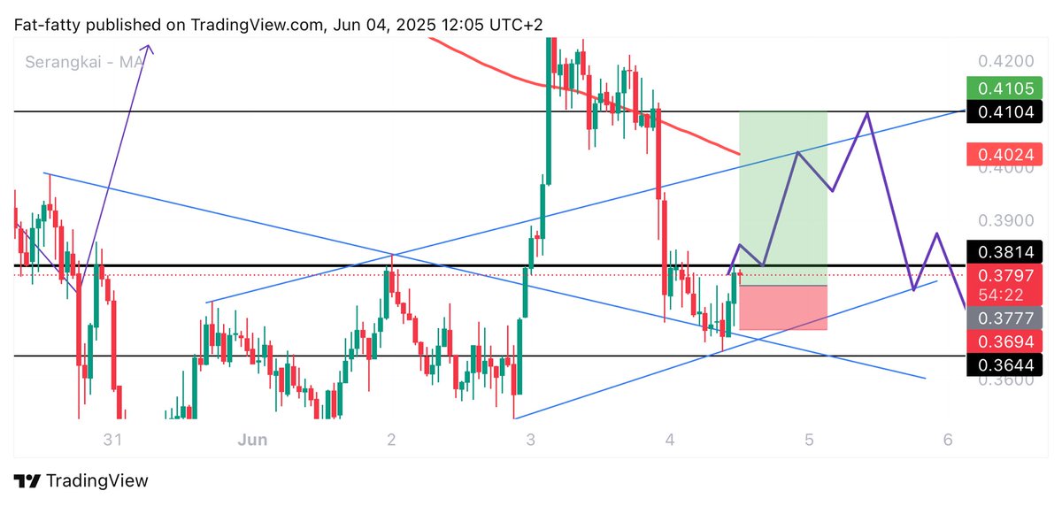 UNKNOWN TRADER tweet media