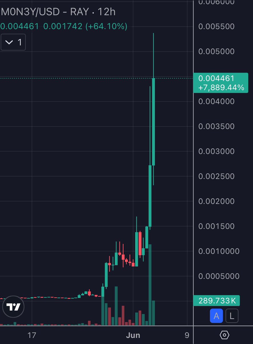 If you faded #GRIFFAIN don’t fade #M0N3Y