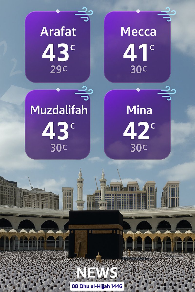 insharifain's tweet image. Temperatures in the Holy Sites today
