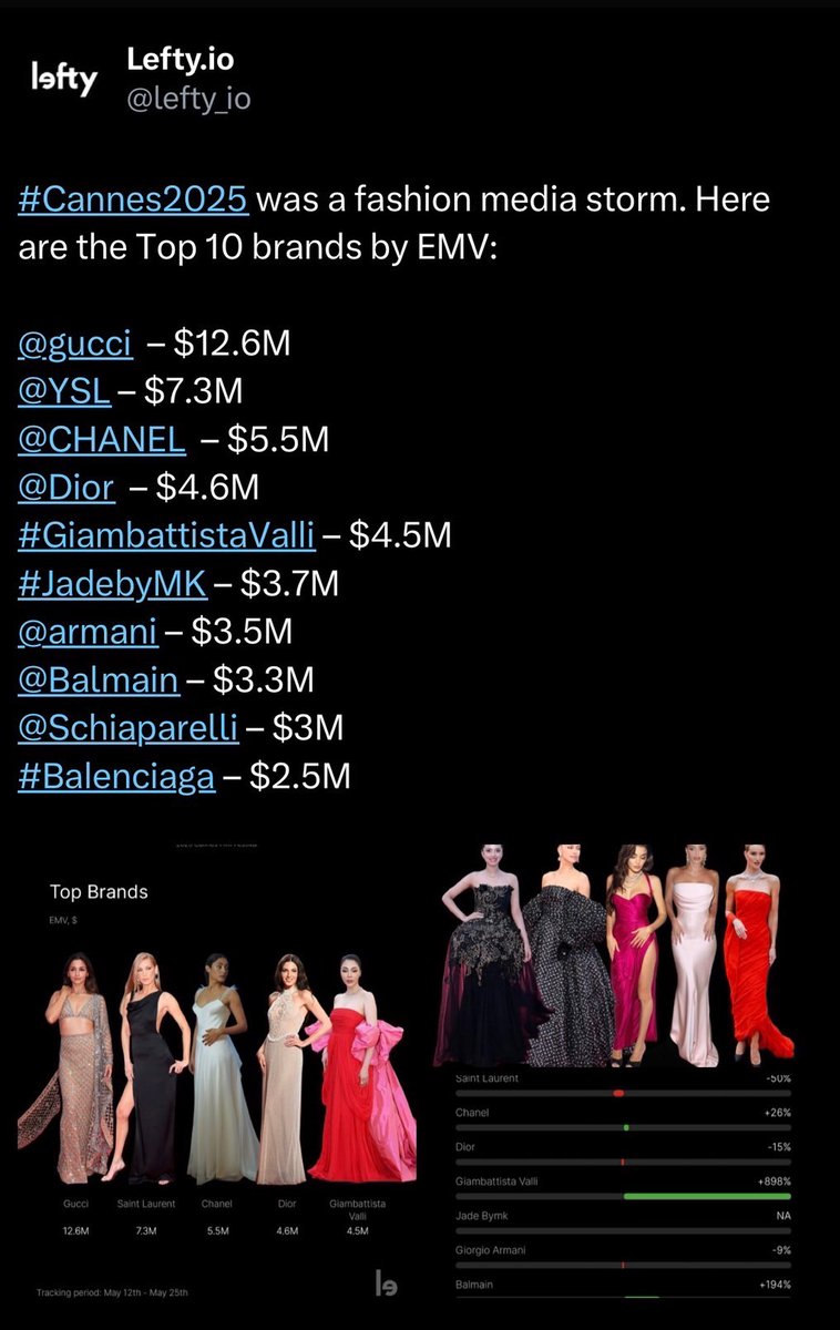 ฟีเวอร์หนักมาก! ฝ้าย พีรญา มูลค่าสื่อTOP5ของโลก
พลังไทยบิวตี้ควีน คิวแน่นถึงปลายปี

   มาแรงแซงทางโค้งสุดๆ สำหรับพี่ใหญ่สาย Girl Love "ฝ้าย พีรญา" หรือชื่อเก่า "ฝ้าย สุภาพร มะลิซ้อน" ที่กำลังโด่งดังคว้าใจอินเตอร์แฟนต่างชาติถล่มถลาย การปรากฏตัวแต่ละครั้งของเธอทำเอาสนามบินแตก