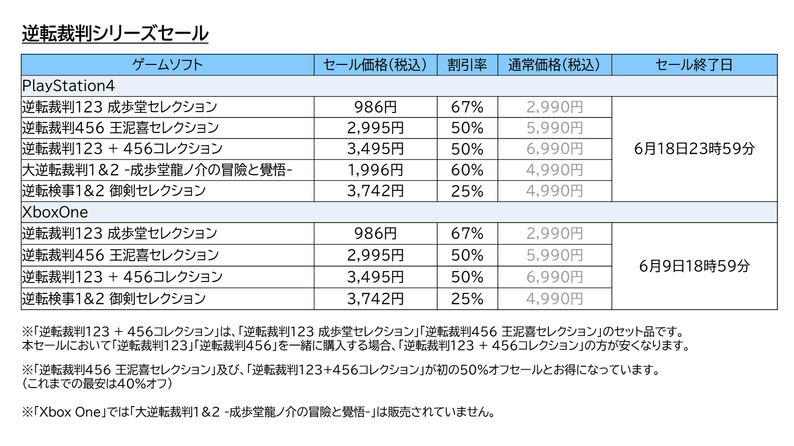 逆転裁判シリーズ情報bot (@gs_info_bot) / X