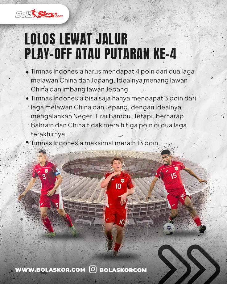 Syarat dan poin penting Timnas Indonesia supaya bisa lolos ke Piala Dunia 2026
-Lolos Langsung ke Pildun 2026 (menang 2 Laga terakhir)
-Lolos Play-Off atau Putaran Ke4
Semoga menang Garudakuhhh 
China Vs Indonesia 
#TimnasDay #Indonesia