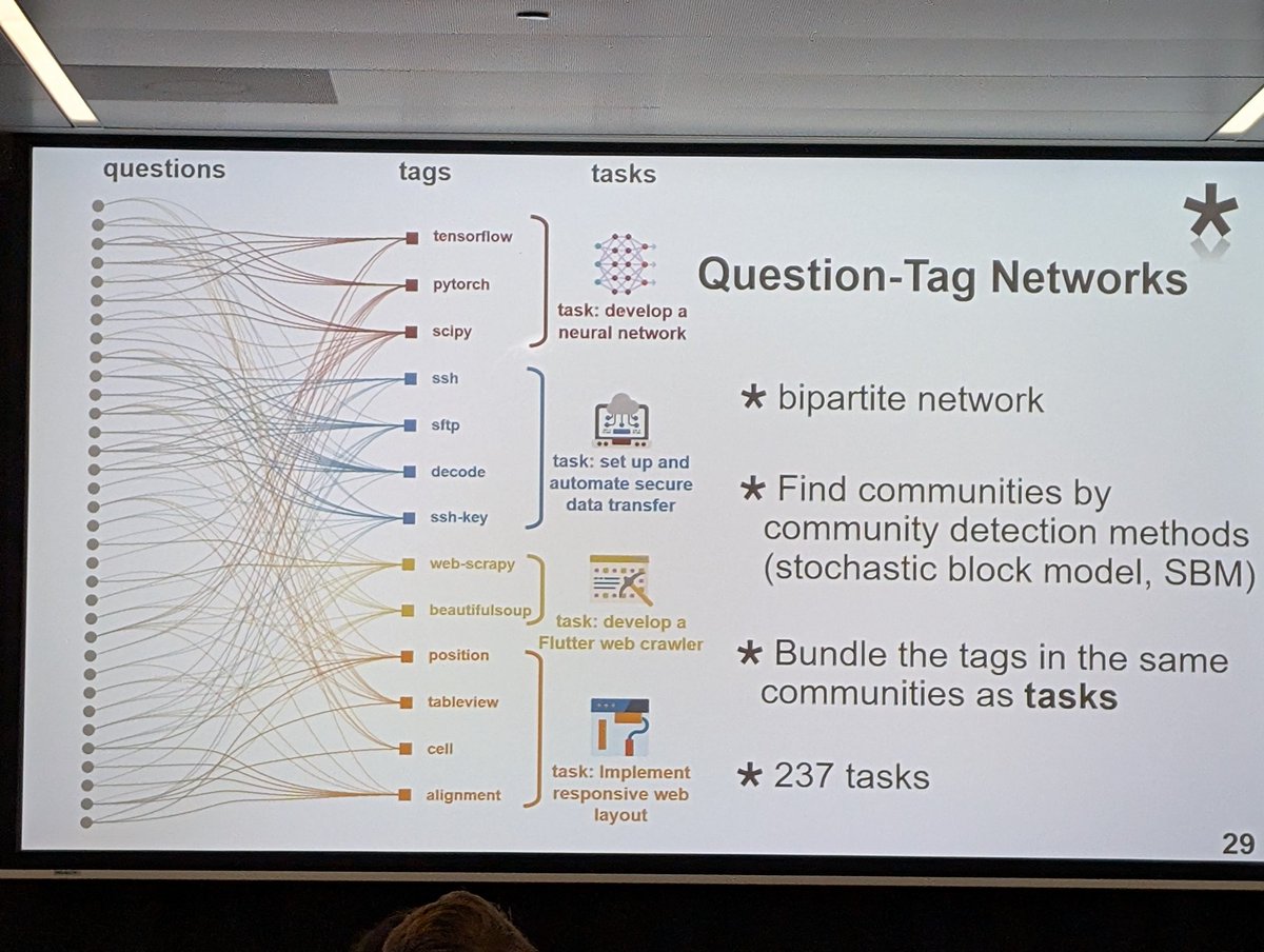 #NetSci2025 Culture &amp; Technology parallel session (3)
<a href="/NetSciConf/">NetSci 2025</a>