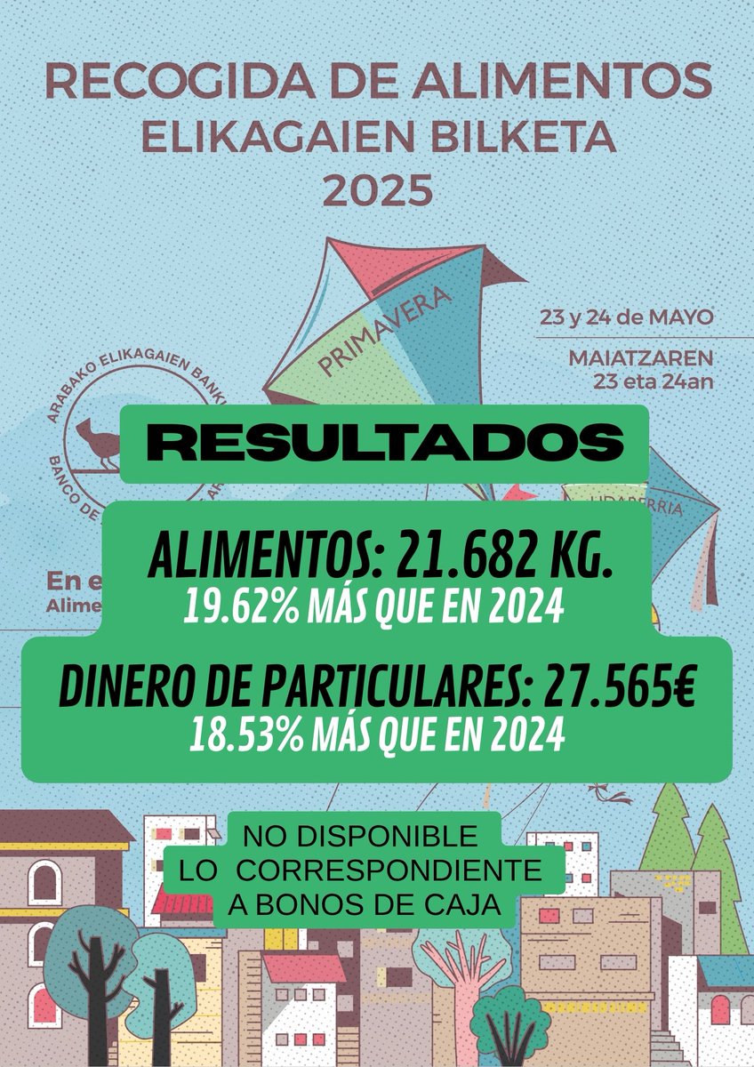 Banco AlimentosAraba (@bancoalimaraba) on Twitter photo 