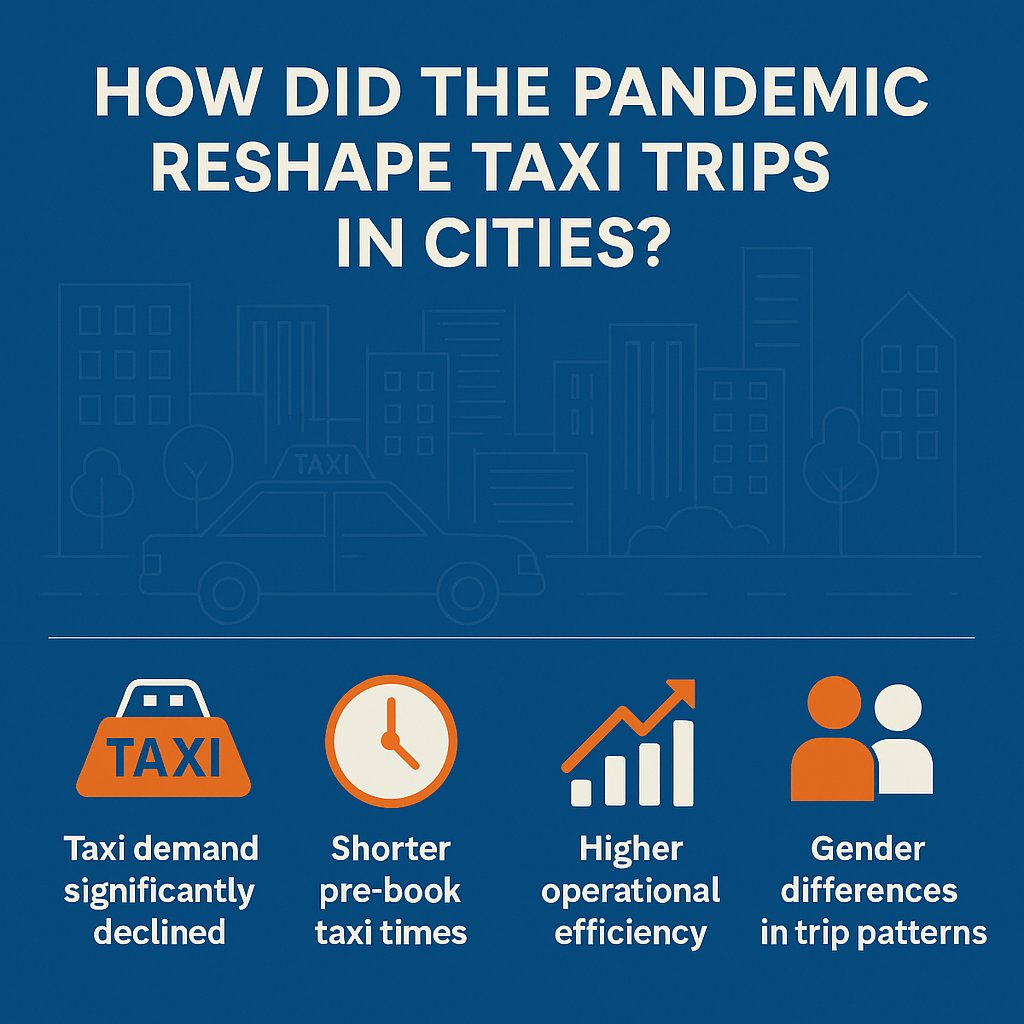 🚕New study!
- Health services consistently depend on taxi trips in both periods.
- Taxis demonstrate a complementary relationship with the metro system and a competitive relationship with buses.
 🔗Read more: bit.ly/4klIXVY
#TaxiTrips #UrbanTransport