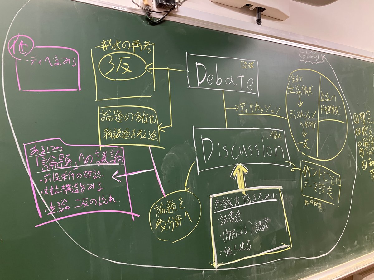 先日はしばらく行っていない討論向上委員会についてのディスカッションを行いました。
ディベートとディスカッションの枠にとらわれない新たな議論の形を作っていこうという取り組みです。