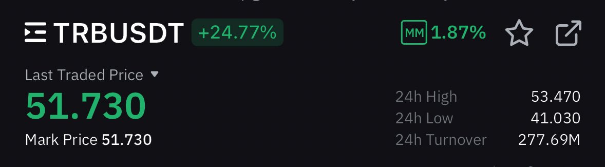 $TRB 本日20%上昇。

投稿見てエントリーした人おめでとう🔥