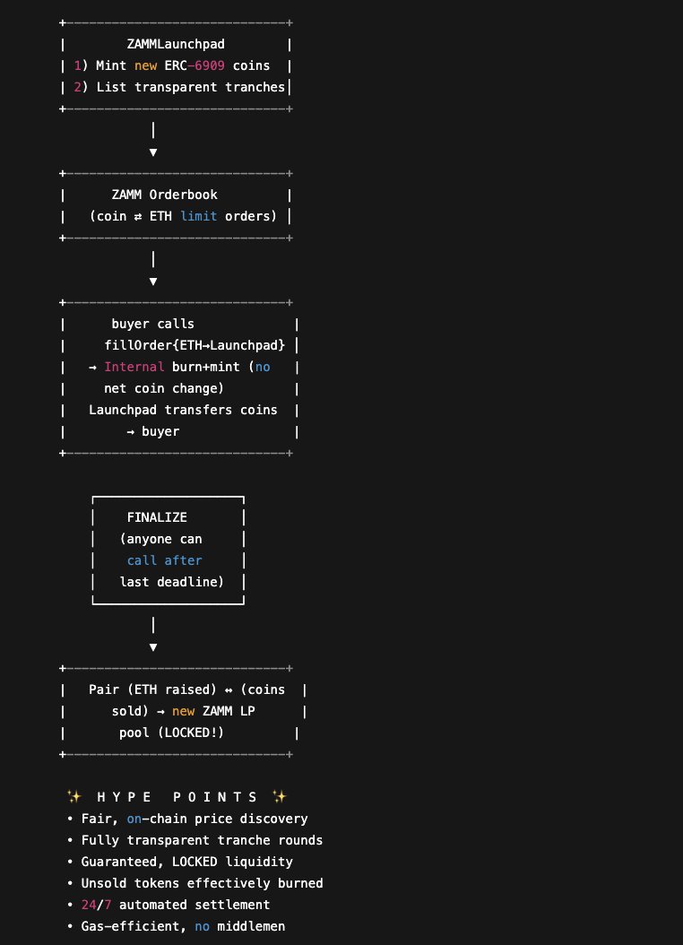 ross (@z0r0zzz) on Twitter photo simple summary of the simplest launchpad on ethereum simple summary of the simplest launchpad on ethereum