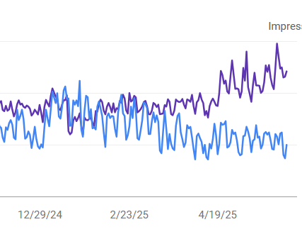 SEOAnurag's tweet photo. 'The Great Decoupling'
Since #Google began rolling out #AIOverviews, clicks have started to drop. At the same time, impressions remain the same or increase.

#Clicks and #Impressions used to be somewhat in line; now you get tons of impressions, but no one is clicking anymore. https://t.co/ueCa4CRkCf