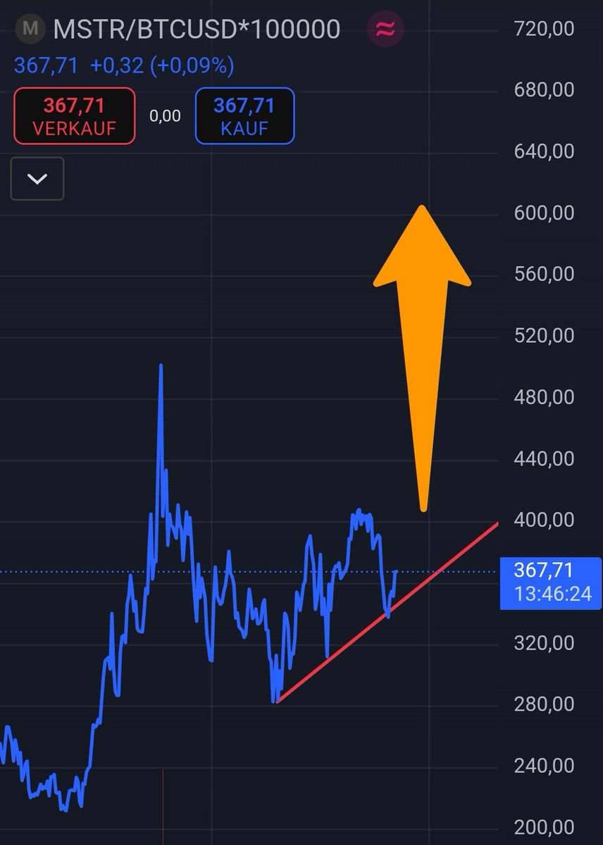 Looking good 👀🚀