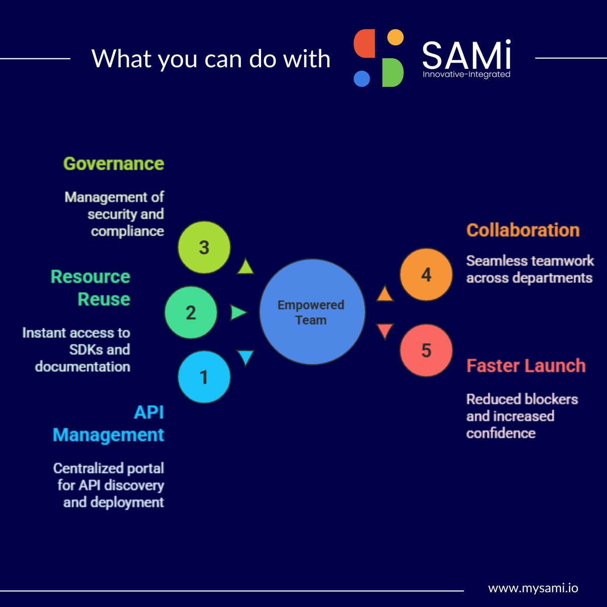 SID Global Solutions tweet media